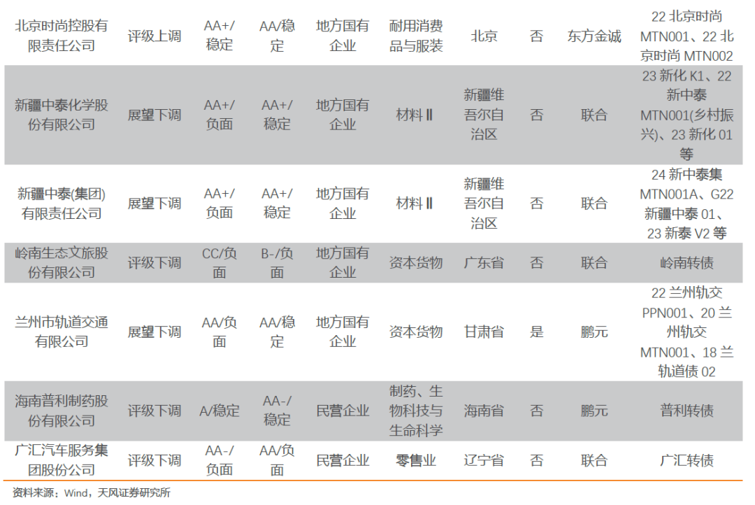 广旅集团成功发行华南地区首单文旅行业高成长产业债