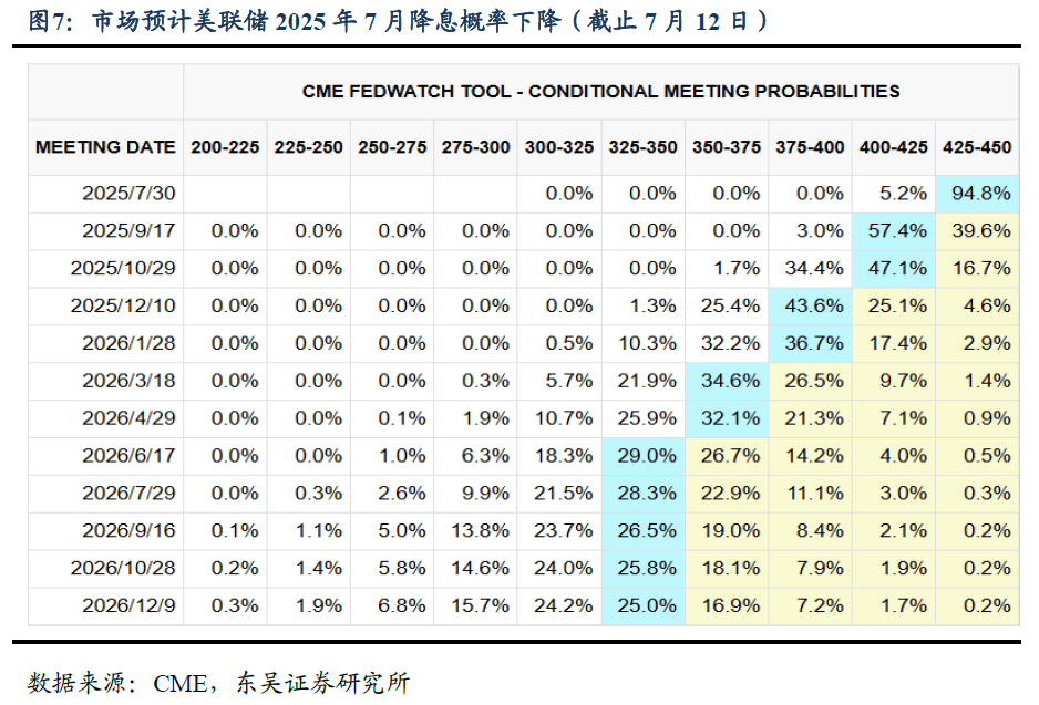 “股债双牛”罕见同框 机构：市场将对“跷跷板效应”逐步“脱敏”