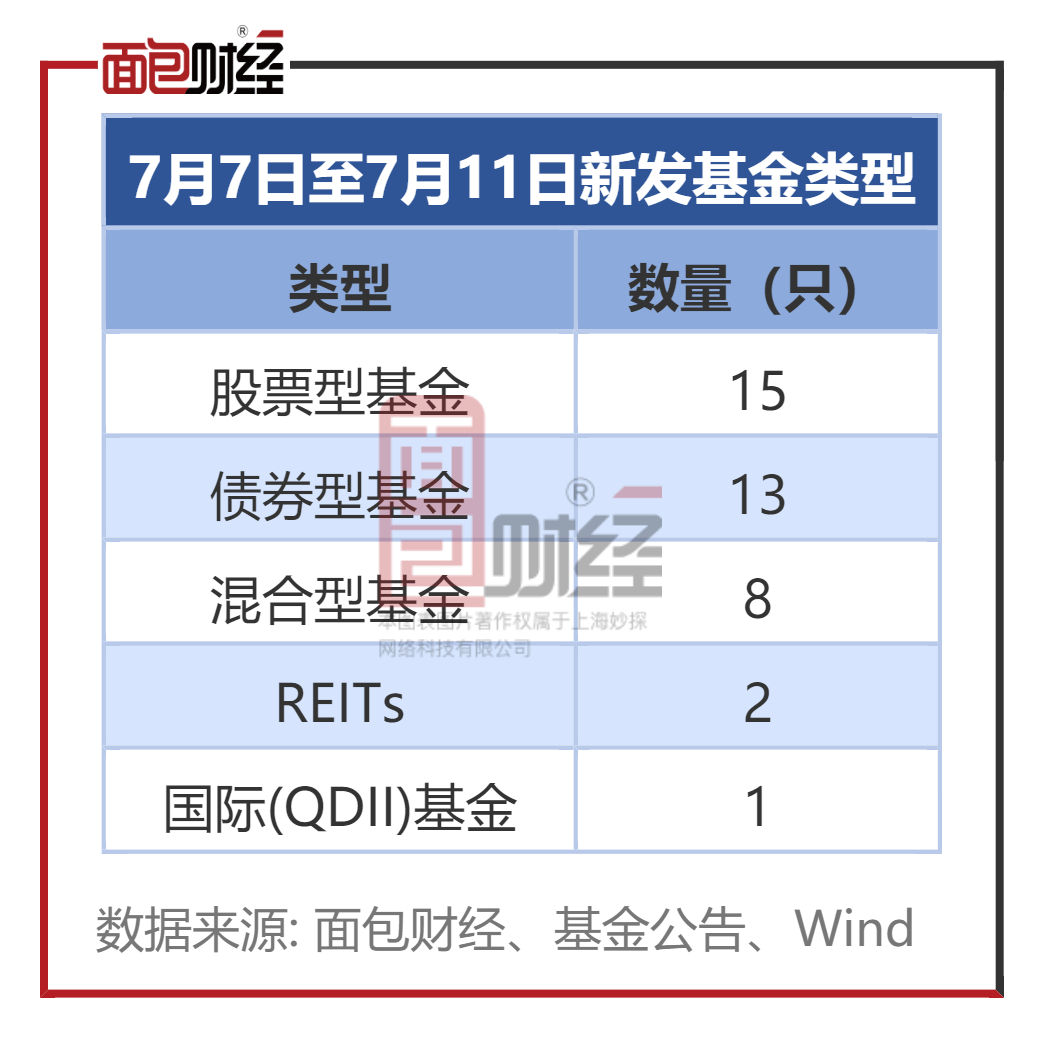 安庆市首支科创公司债成功发行