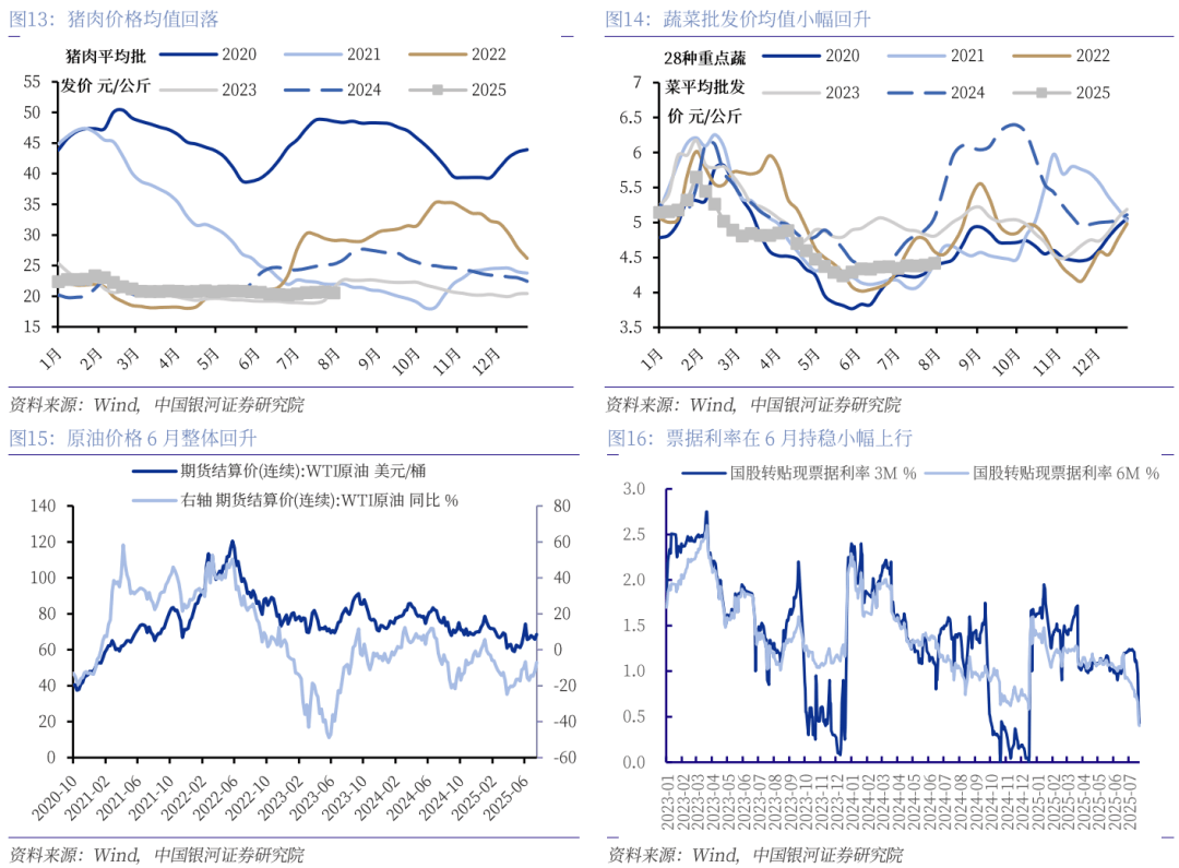 债市早参8月14日|7月社融增量环比减少，央行下属官媒解读；沪指创4年新高，长债剧烈波动