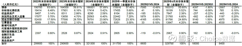 贷款双贴息“大礼包”齐发 7月社融数据催化长债下探 沪指盘中创近4年新高 | 债圈大家说08.13