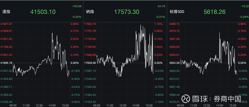 美联储9月降息50个基点概率提升 美债收益率全面下跌