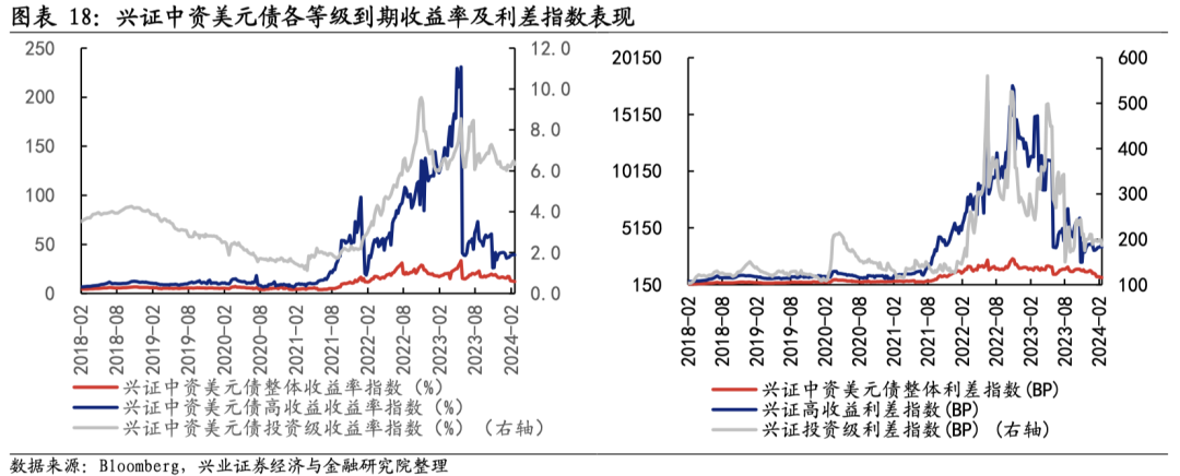 汇添富基金胡慧颖:打造稳中求进的低波动境外美元固收策略