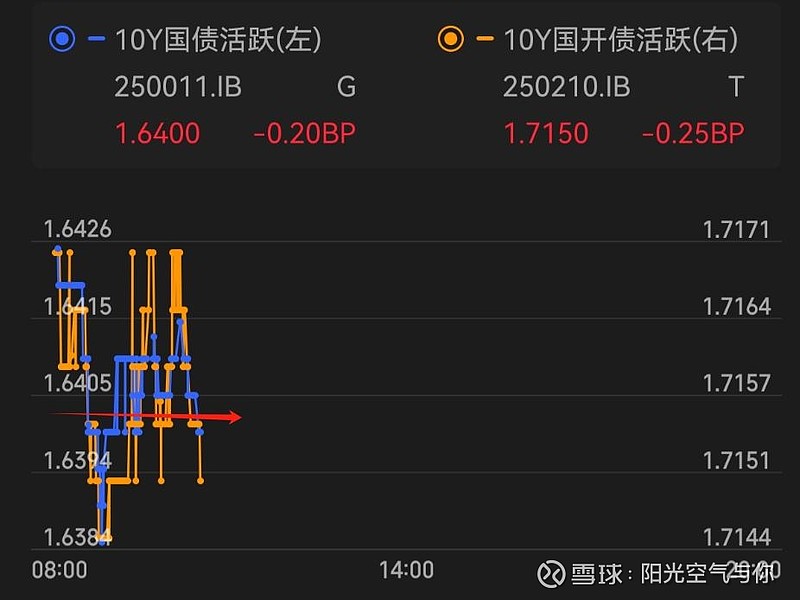 中证转债指数午盘上涨0.09%