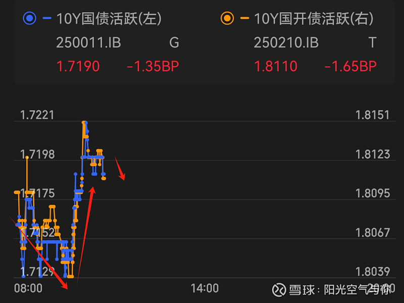 中证转债指数午盘上涨0.09%