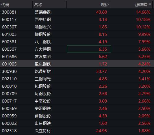 债市收盘|沪指日内站上3700点,30年国债收益率最高上行至1.985%