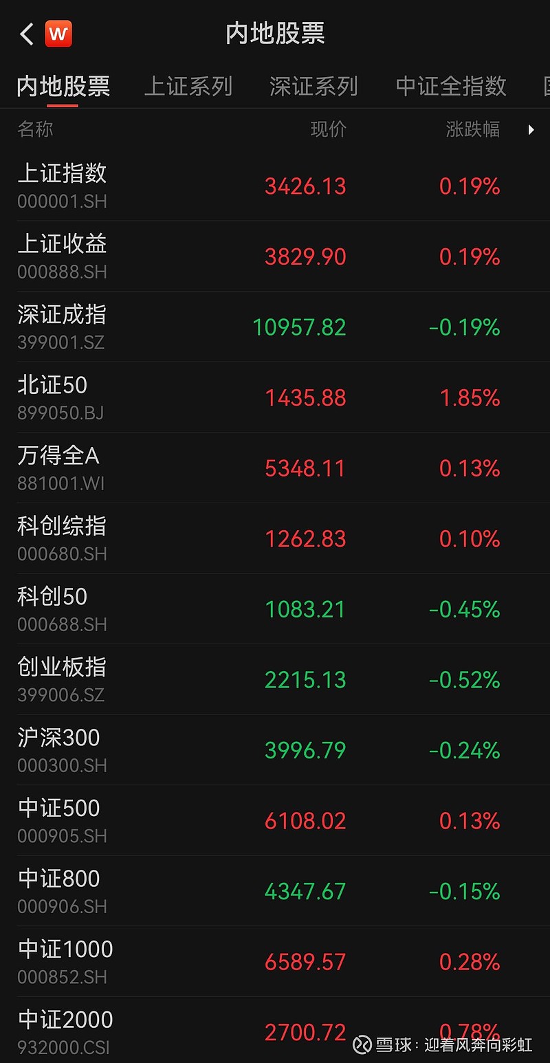 中证转债指数收跌0.41%，78只可转债收涨