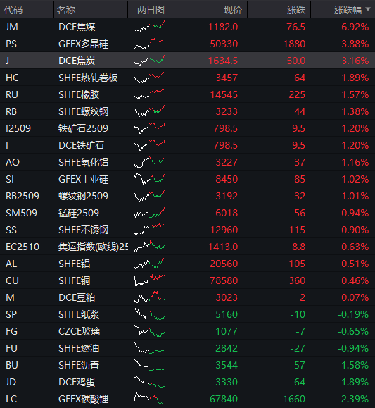 债市收盘|沪指日内站上3700点,30年国债收益率最高上行至1.985%