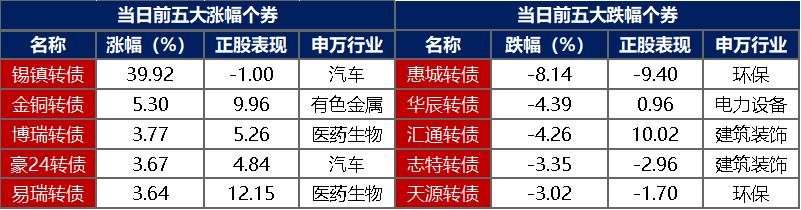 债市日报：8月14日