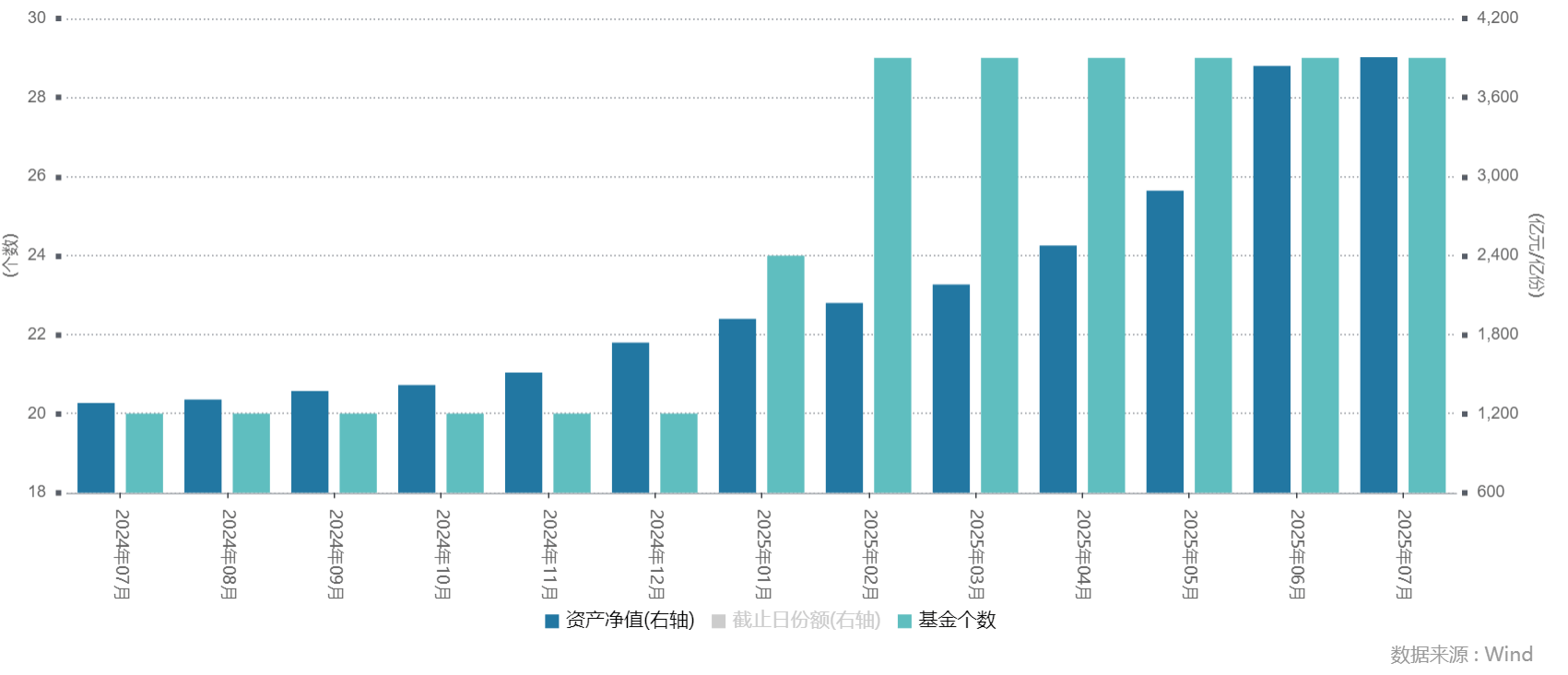 谁在爆买债券ETF？又一500亿级被“大钱”买出，更多产品迈入百亿级