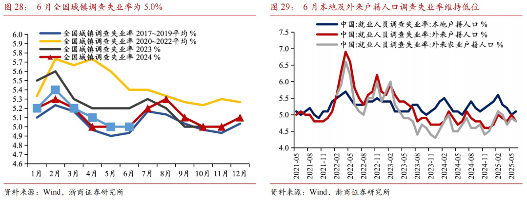 充裕流动性支撑“股债双牛” 债市入场窗口期延长