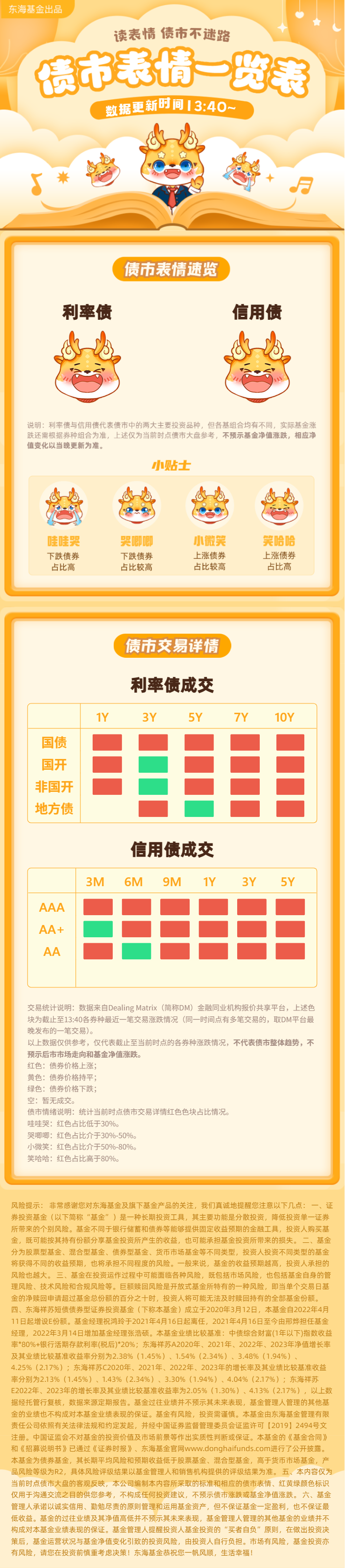 债市情绪仍未企稳 7月金融数据或利好债市|机构要评