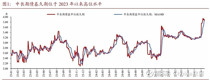 债市情绪仍未企稳 7月金融数据或利好债市|机构要评