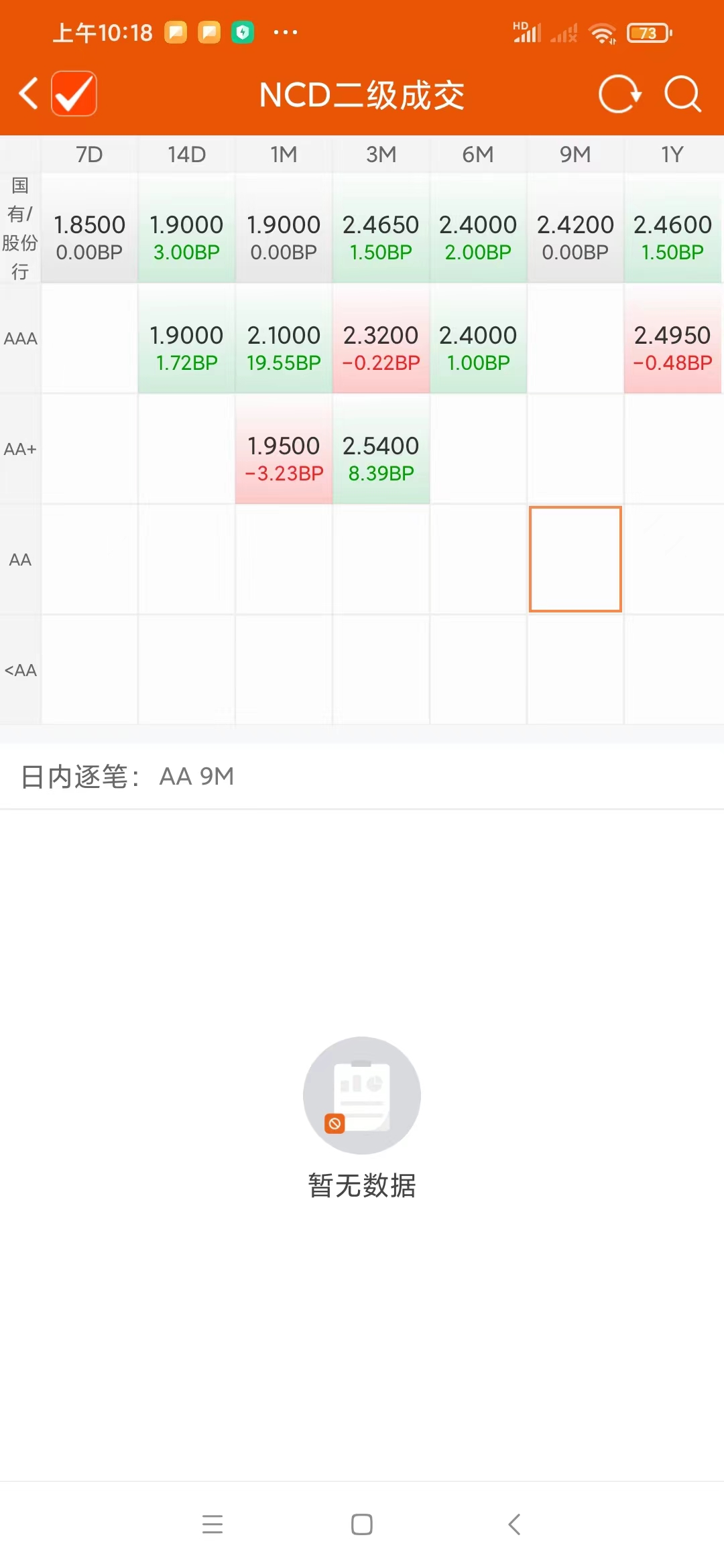 期债 做多窗口进一步后移