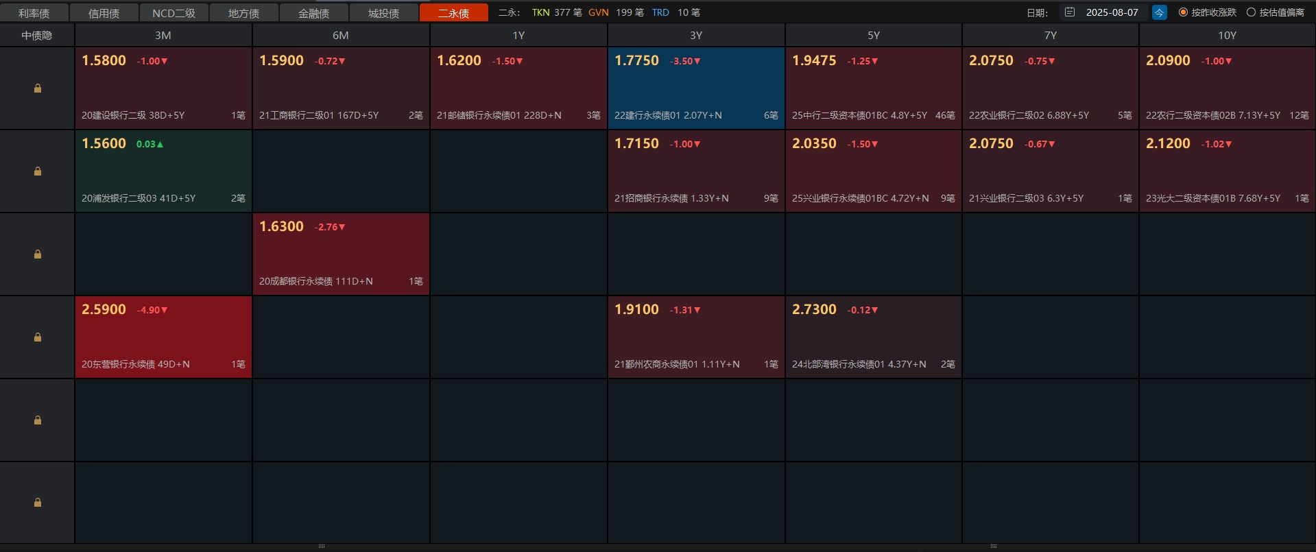 债市日报:8月15日