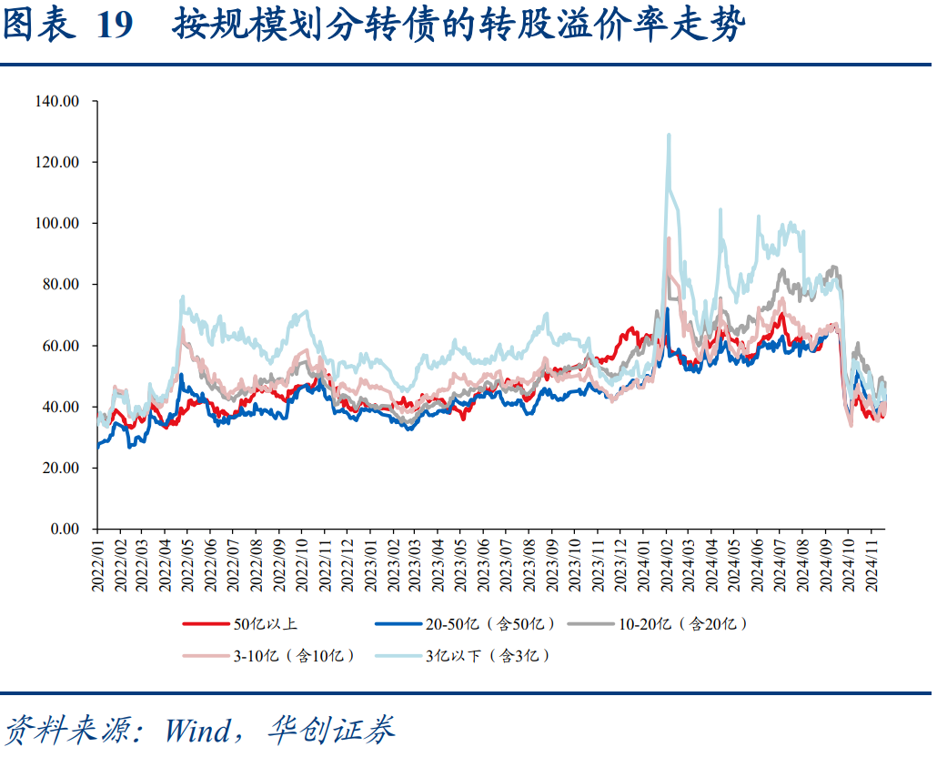齐鲁转债摘牌,市场仅存7只银行转债,促转股或加速余额缩水