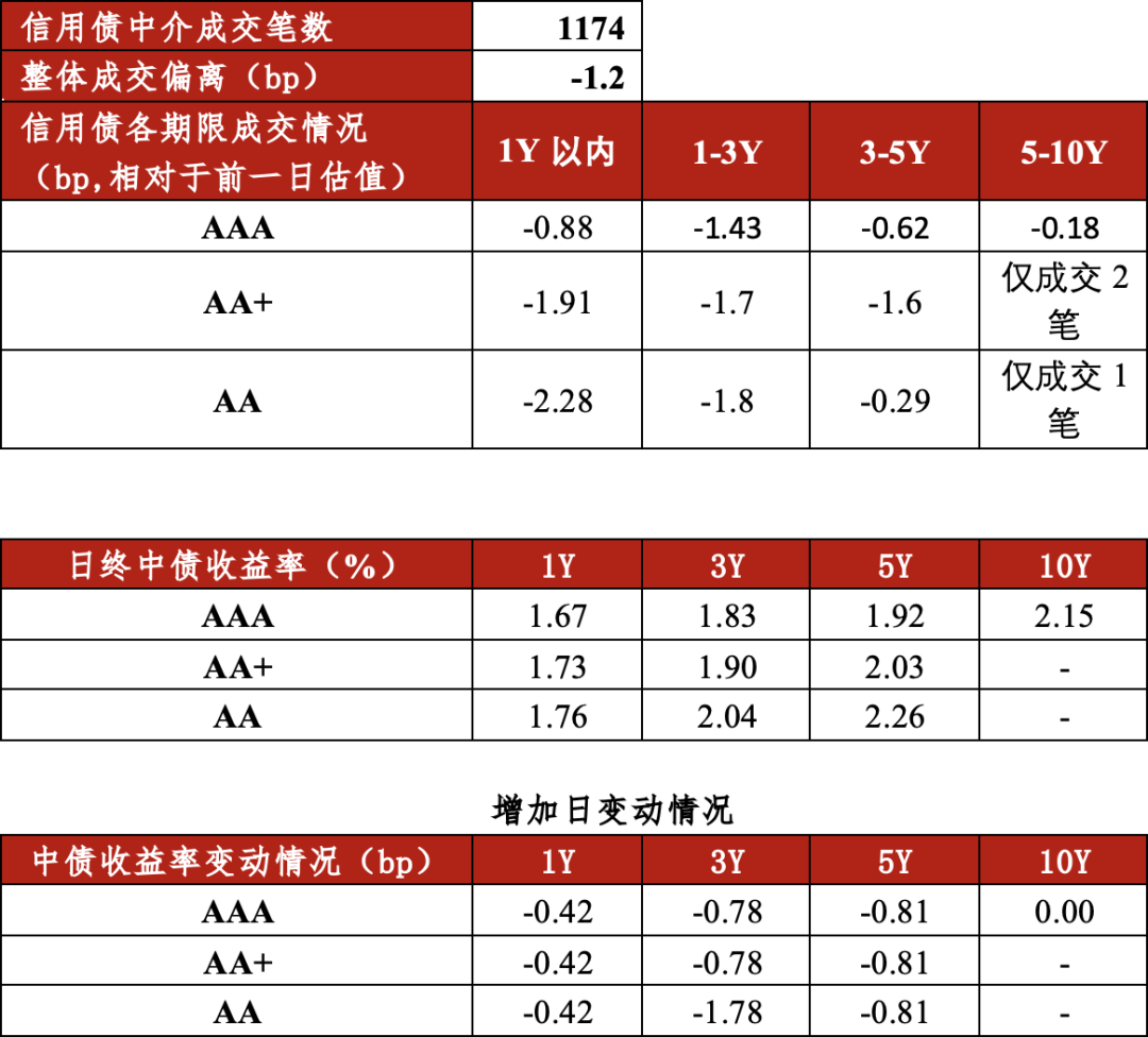 债市日报:8月15日