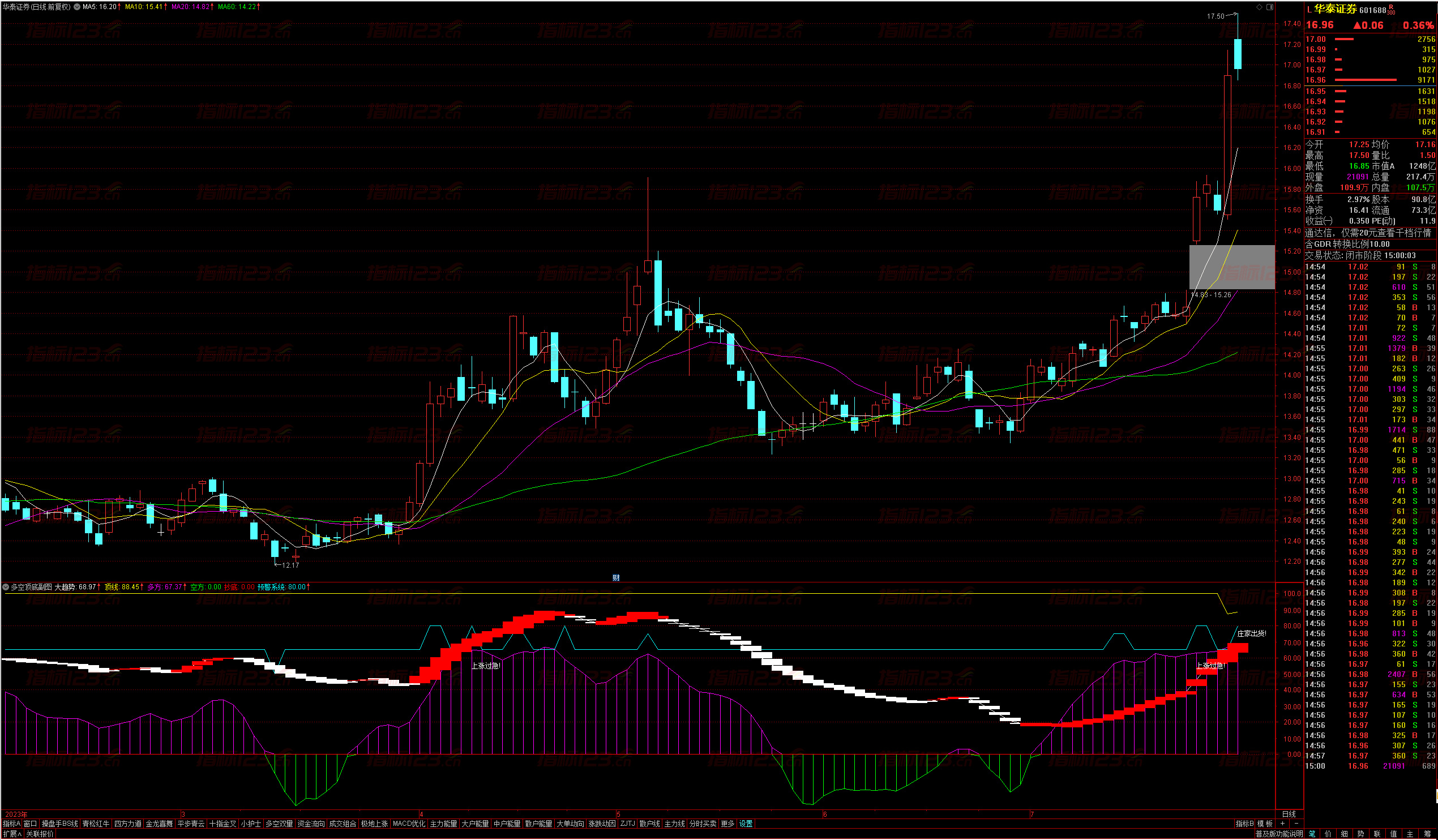 三大动因！地方国资“买买买”停不下来