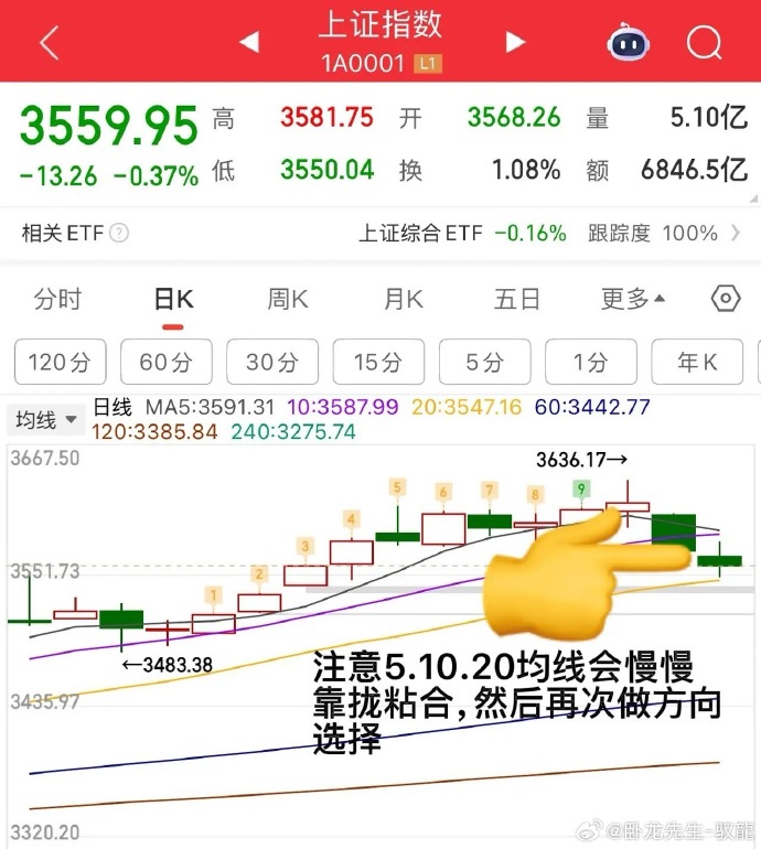 偏空影响暂居上风 债市呈现弱势震荡格局