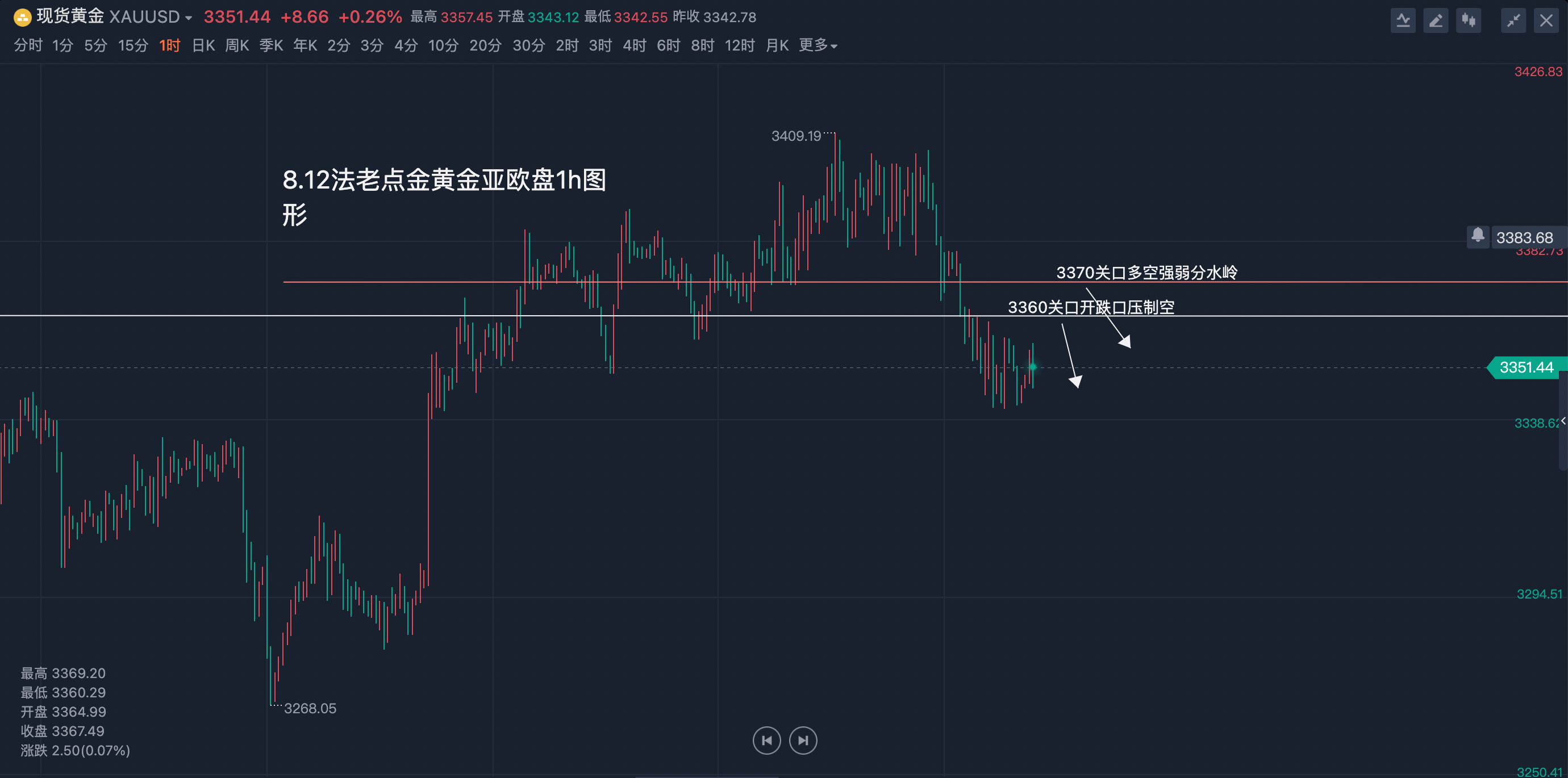偏空影响暂居上风 债市呈现弱势震荡格局
