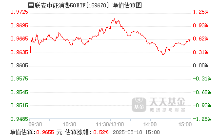 中证转债指数早盘收涨0.97%
