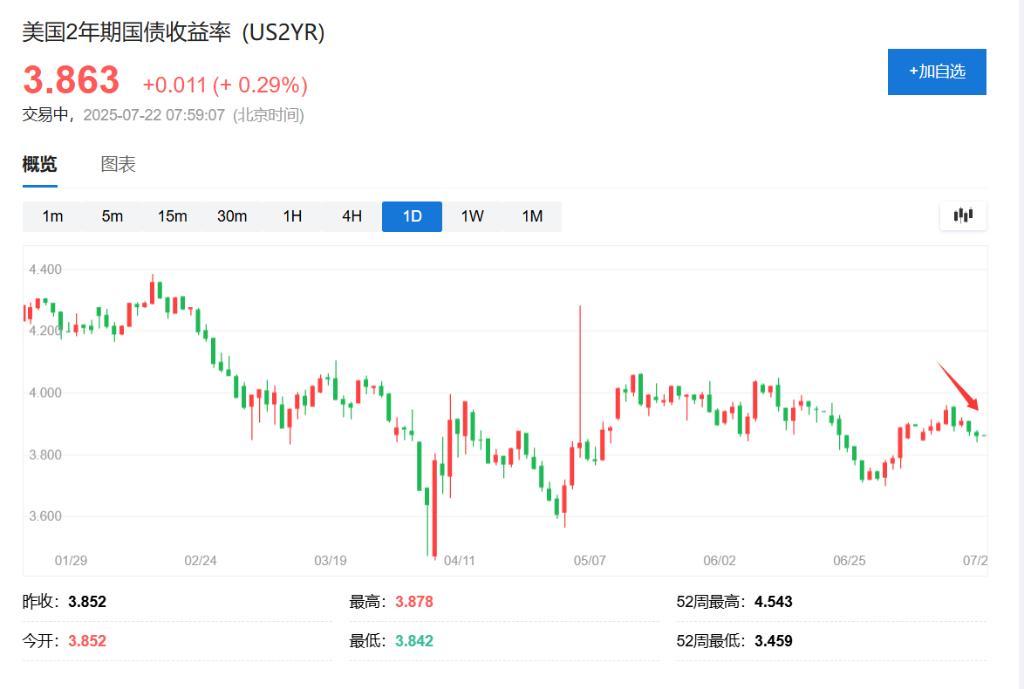 【债市观察】A股“慢牛”预期加强 收益率曲线陡峭化上行