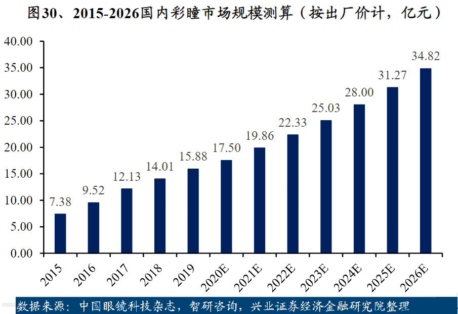 KKR首只人民币基金，落地上海！