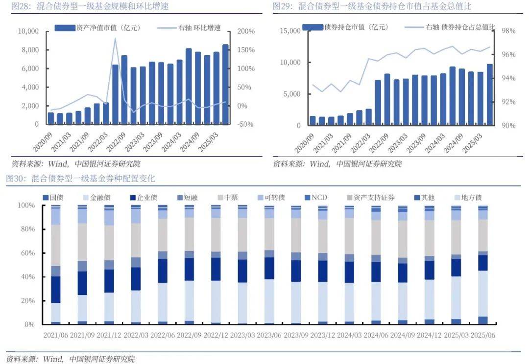 信用债市场进入短久期防御 部分二永债收益上行超10bp “利率放大器”属性再现