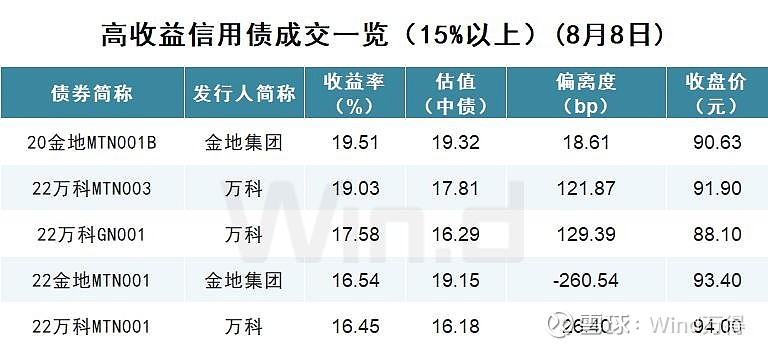 债市回调!机构称长期配置仍有性价比