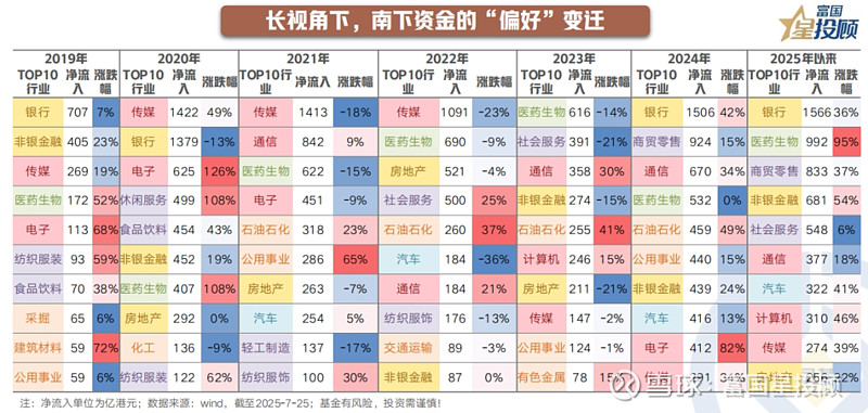 A股上3700点创十年新高 资金跑步入场 “股债跷跷板”再现