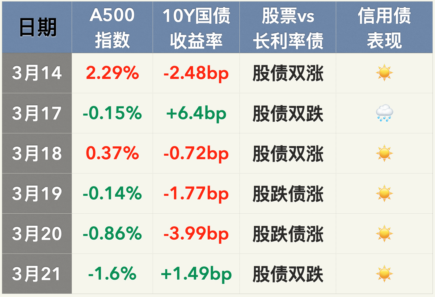 债市回调!机构称长期配置仍有性价比