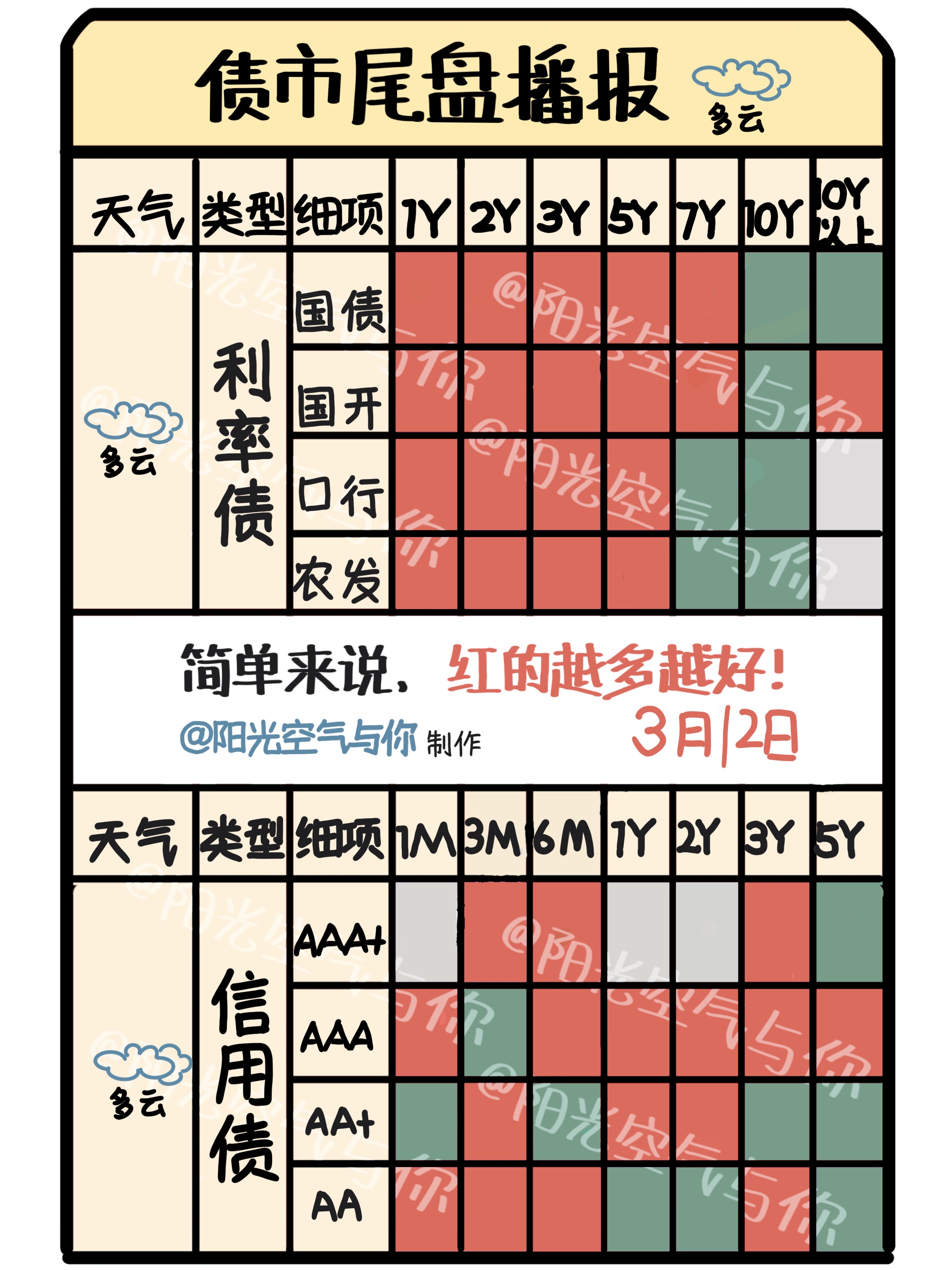 债市回调!机构称长期配置仍有性价比