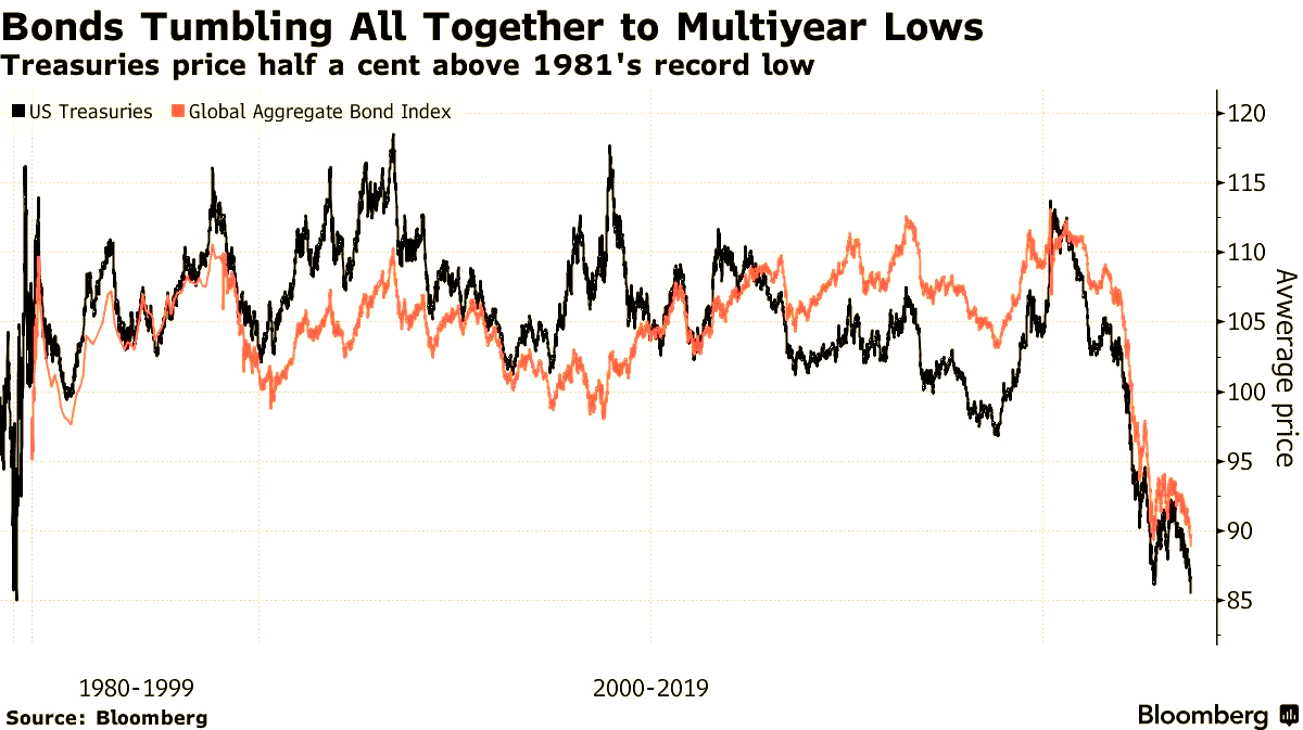 英国10年期收益率上涨3个基点至4.73%