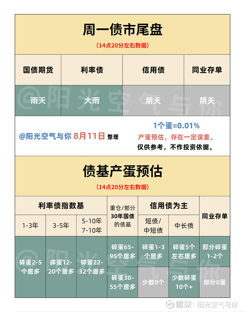 酷暑天债市遇冷 债牛行情要降温?专家详细解读