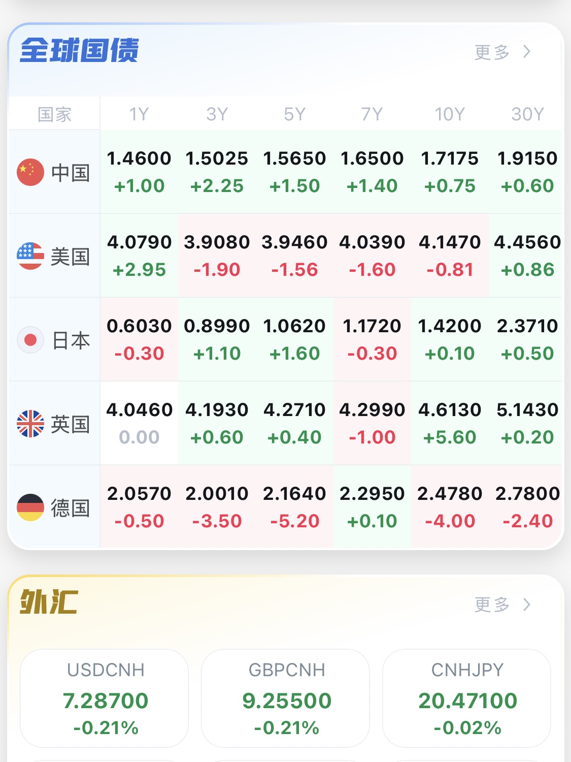 债市投资“事倍功半” “跷跷板”效应仅为表象