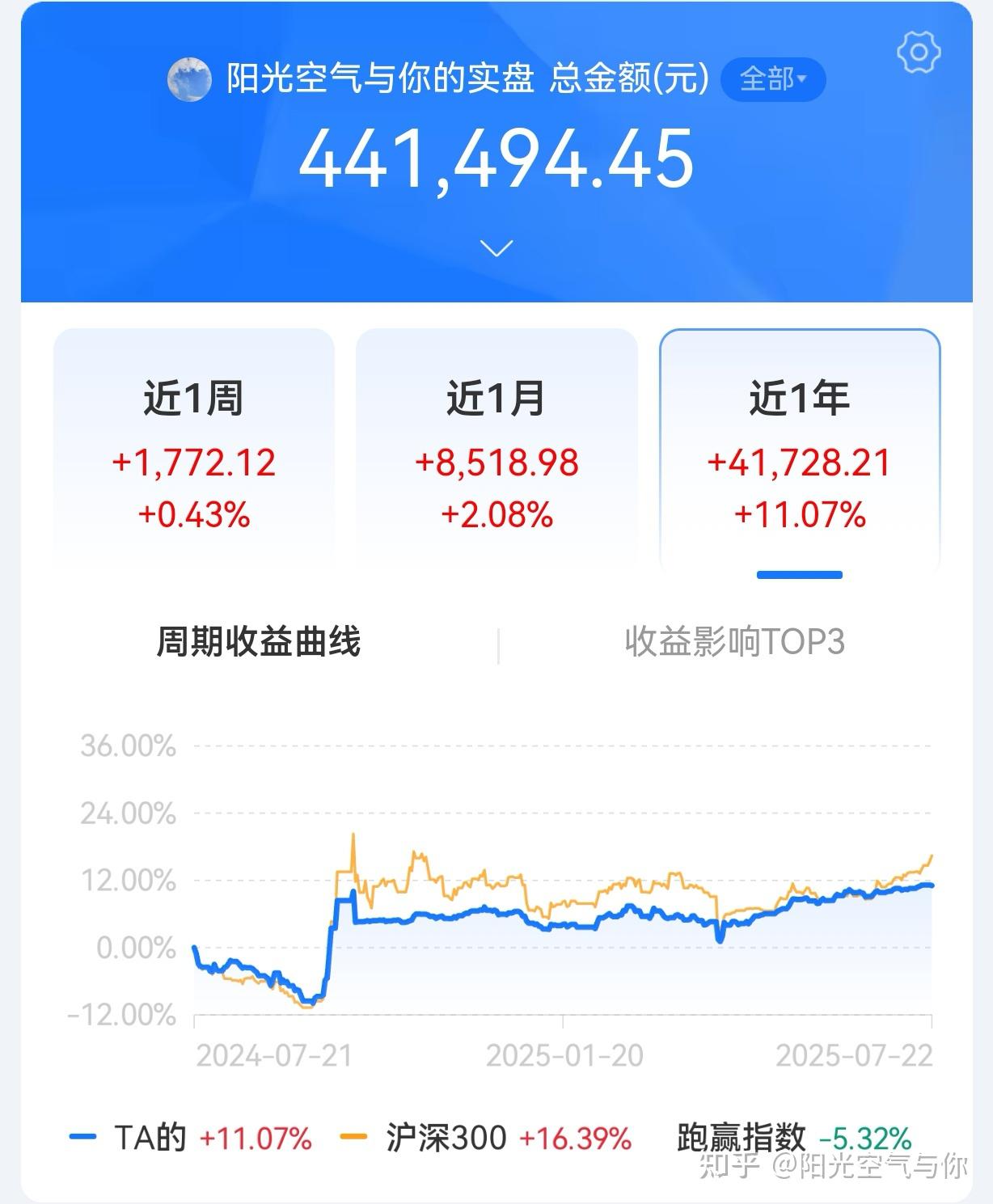 风险偏好提升 债市大幅回调