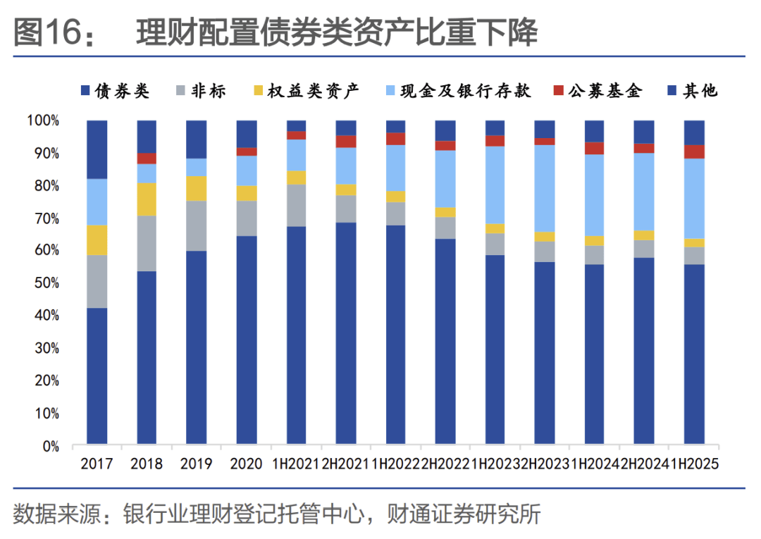 风险偏好提升 债市大幅回调