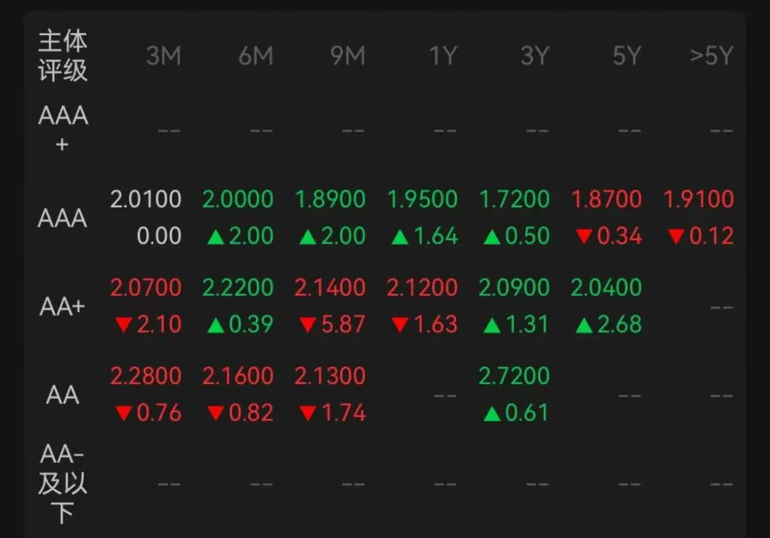 债市早参8月19日|债市跌麻了，30年国债收益率昨日一度上行6BP；债基再现大额赎回