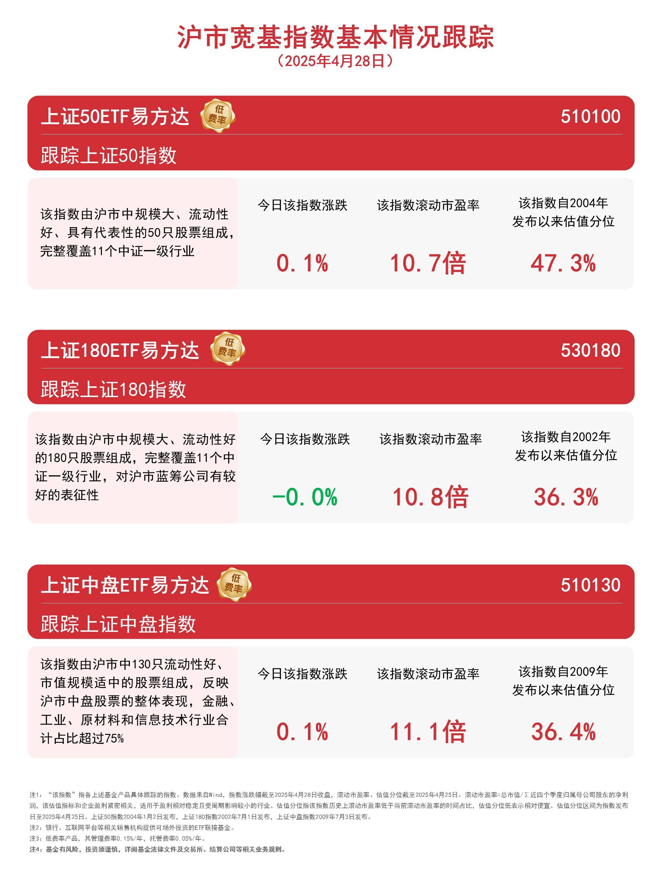 中证转债指数再创本轮行情新高 东时转债大涨20%