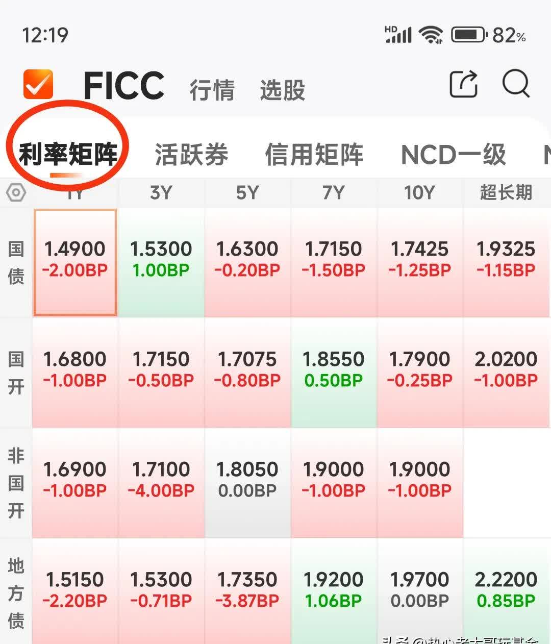 债市早参8月19日|债市跌麻了，30年国债收益率昨日一度上行6BP；债基再现大额赎回