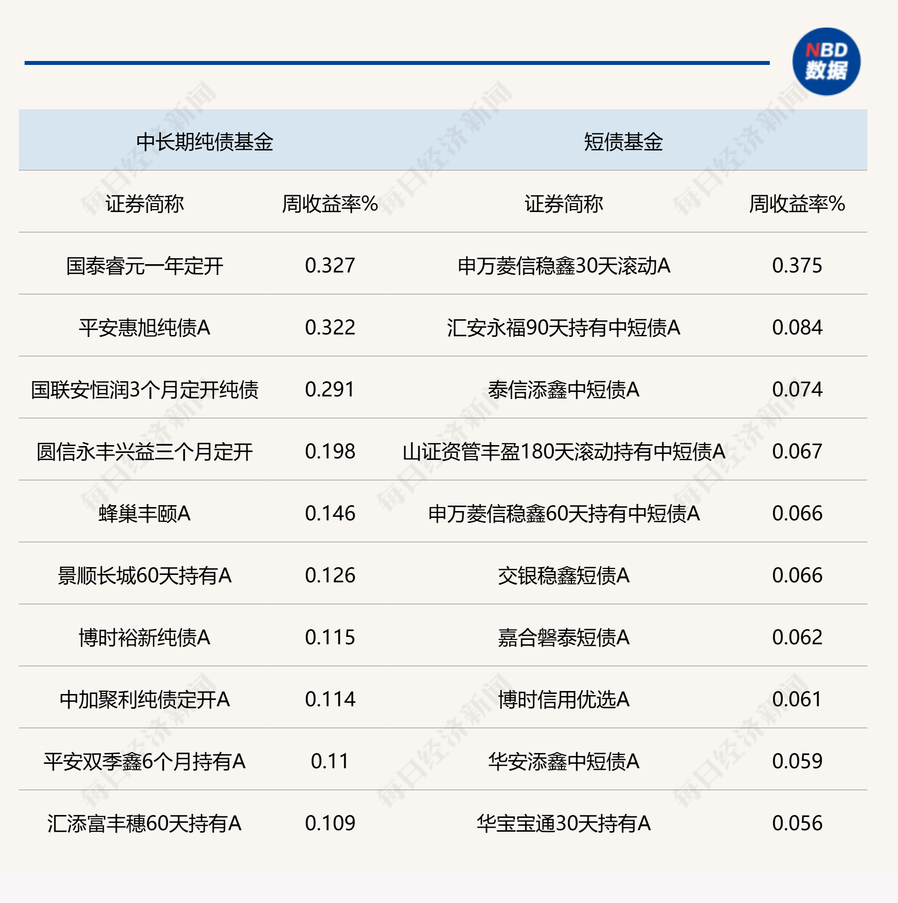 债市收盘|央行净投放4657亿流动性，利率债收益率小幅修复