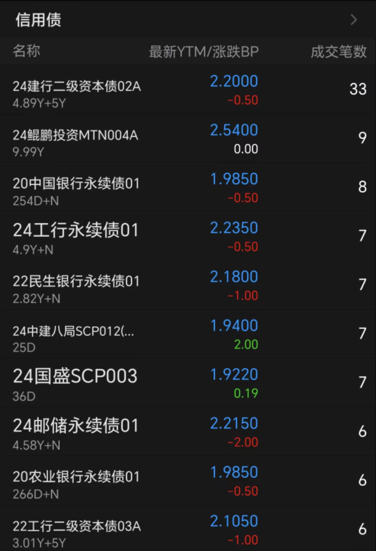 债市日报:8月19日