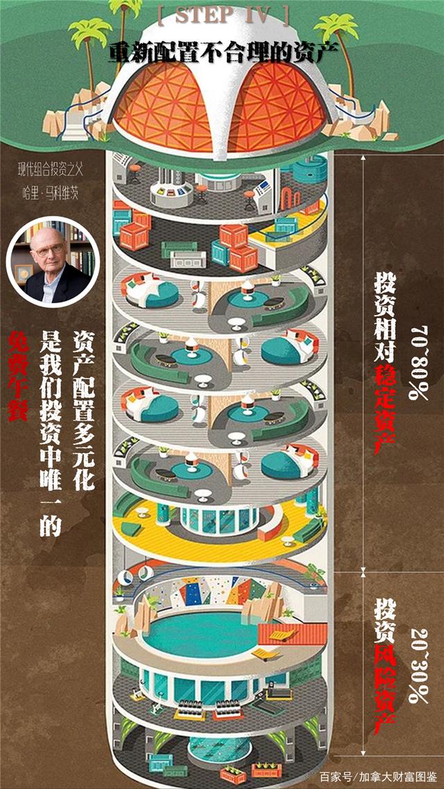 天图投资,进军数字资产领域!