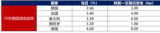 债市短期偏弱运行 中期或回归基本面与资金面