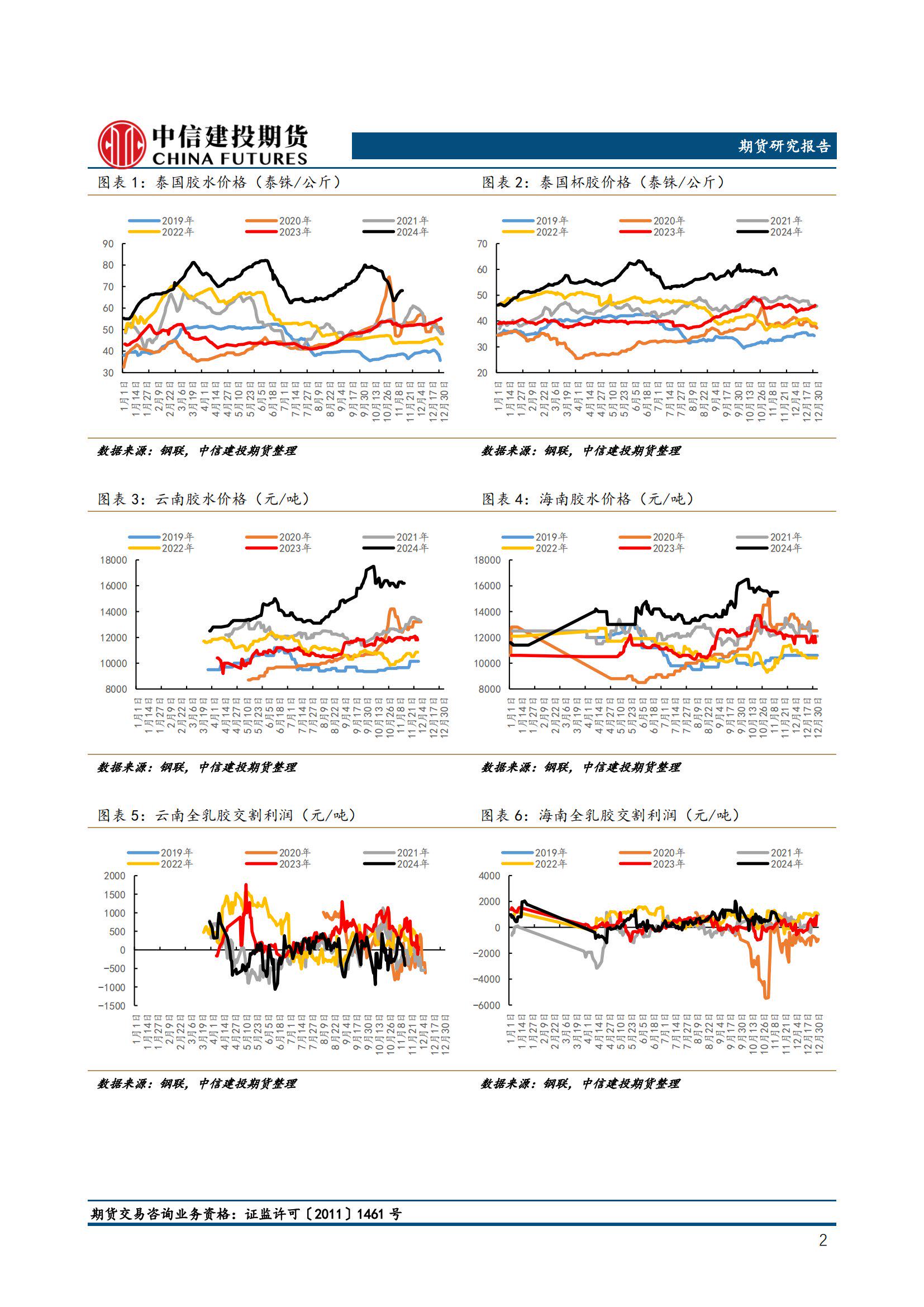 债市短期偏弱运行 中期或回归基本面与资金面
