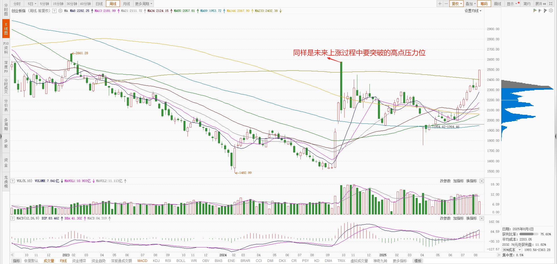 A股“虹吸”效应加剧，债市一度大跌后压力仍不小