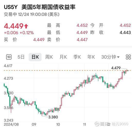 美债收益率集体下跌，10年期美债收益率跌2.54个基点
