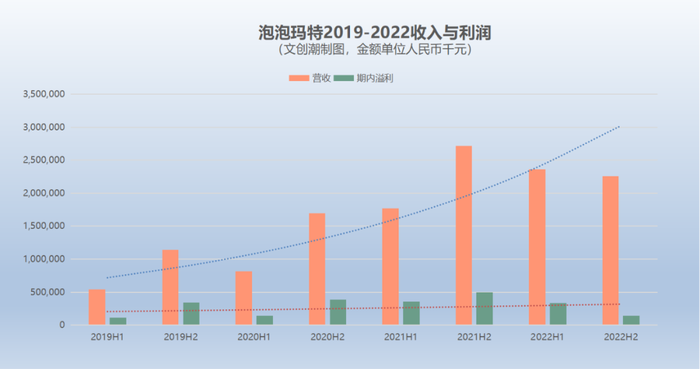 债市早参8月20日| 前7月全国一般公共预算收入135839亿元 同比微增；17省份审计报告揭示部分专项债挪用问题