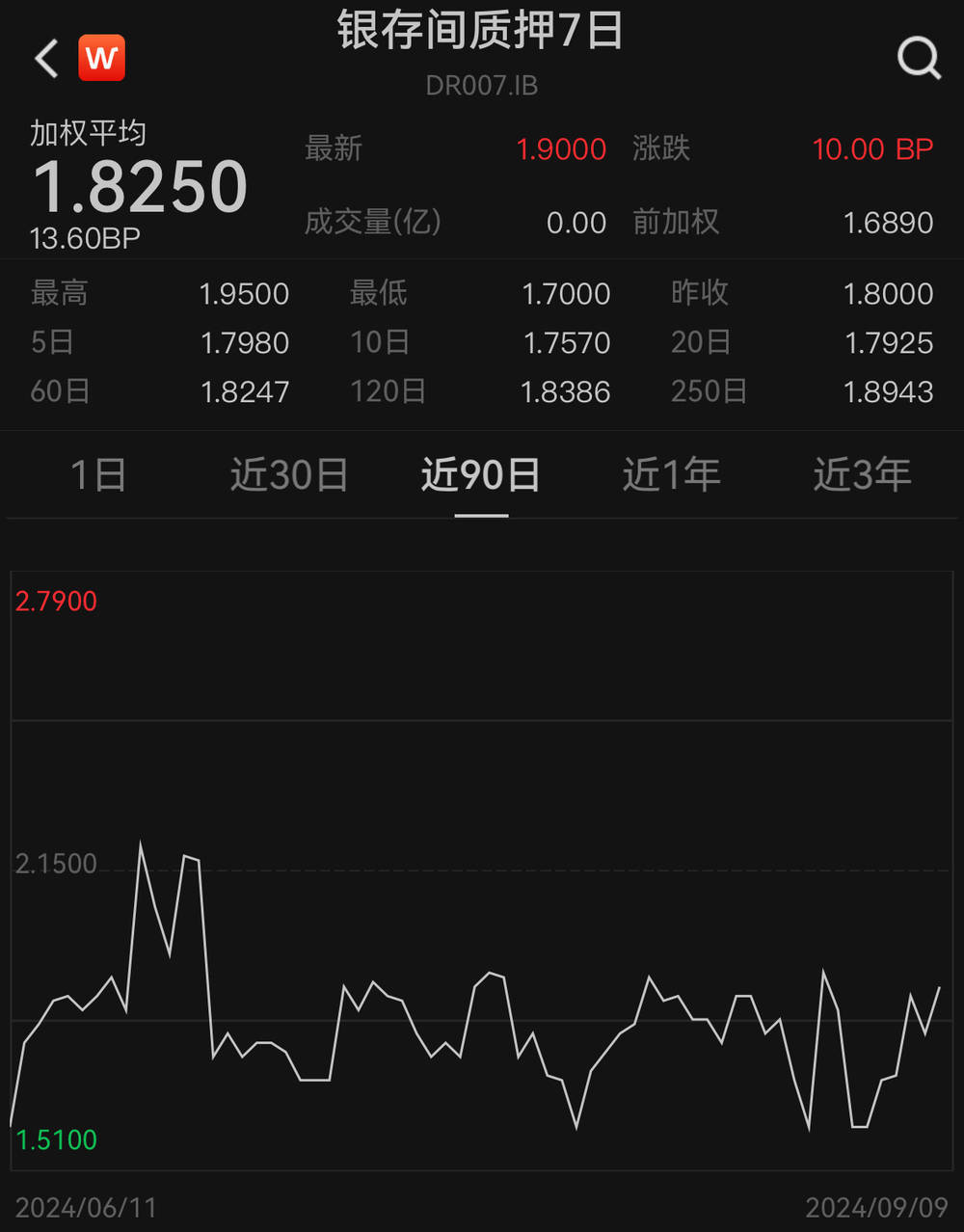 债市日报:8月20日