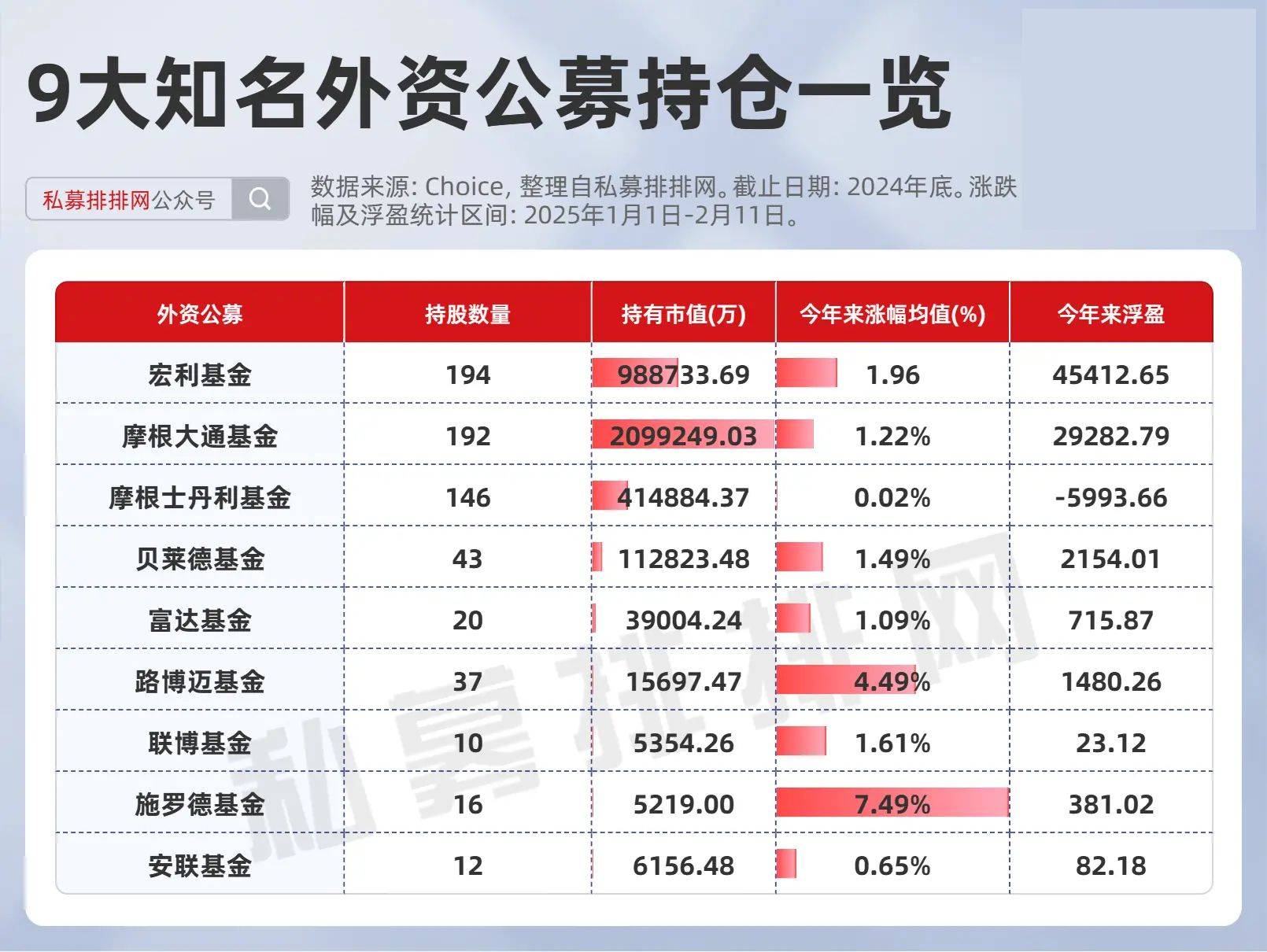 财达证券60亿元小公募债项目获上交所受理